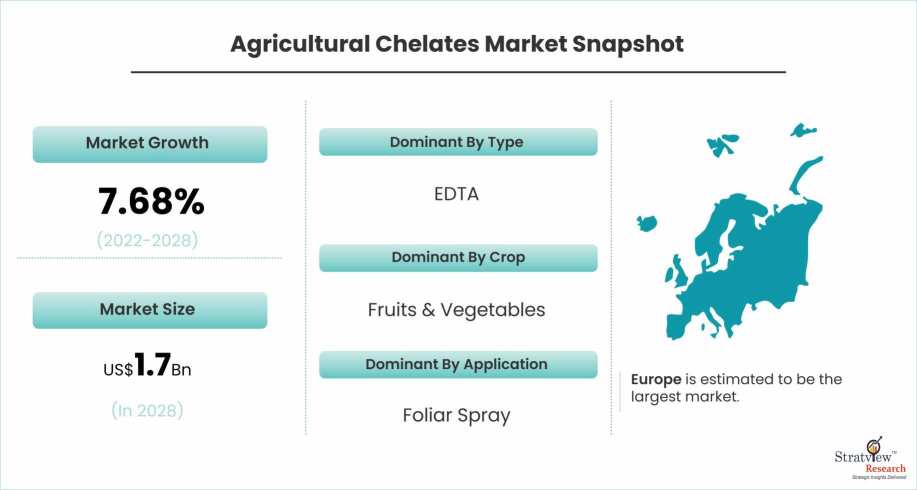 Agricultural-Chelates-Market-Dynamics